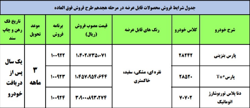 آغاز طرح فروش فوری محصولات ایران خودرو - تیر 1400